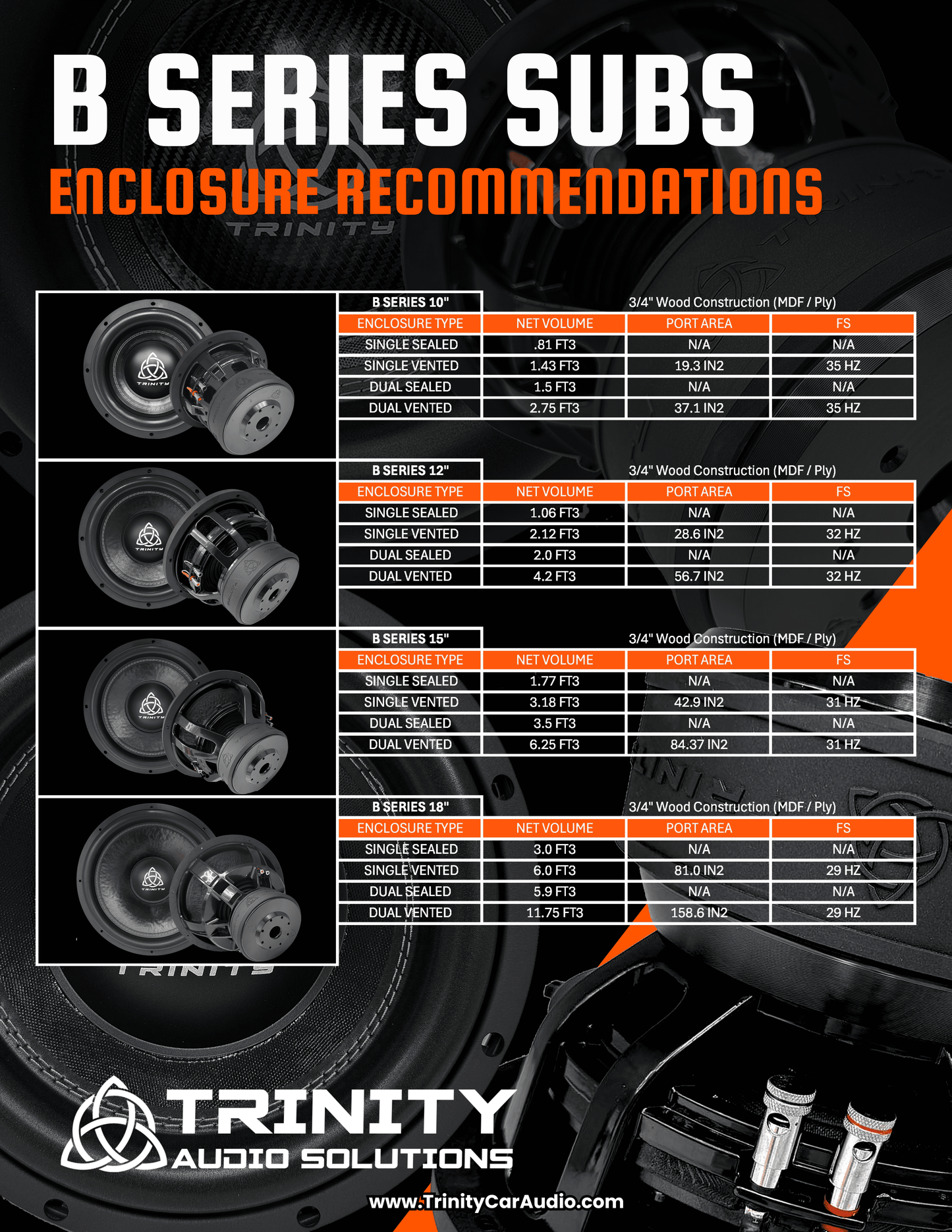 Trinity B Series 10" Subwoofer 1,500 Watts RMS.