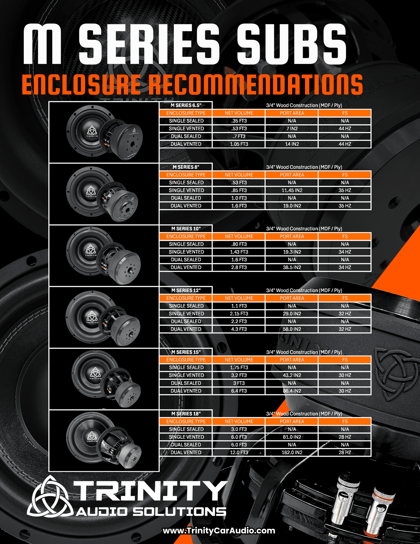 Trinity M Series 18" Subwoofer 2,000 Watts RMS.