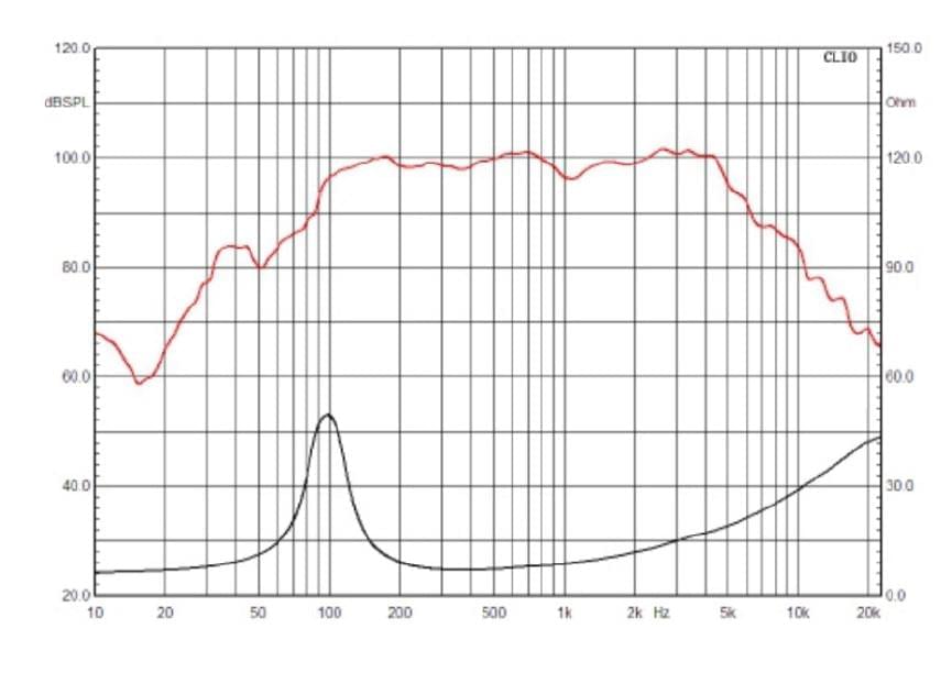DC Audio NEO CF 8" Full Range Pro Audio.