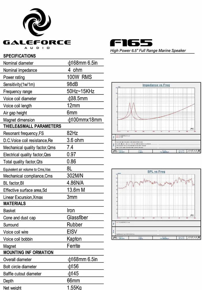 GaleForce Audio F1 6.5″ Pair - Audio Sellerz