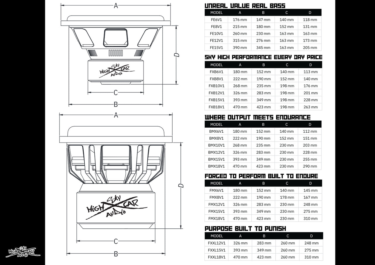 Sky High Car Audio FXB Series 10" Subwoofer – 1000W RMS D2/D4 - Audio Sellerz