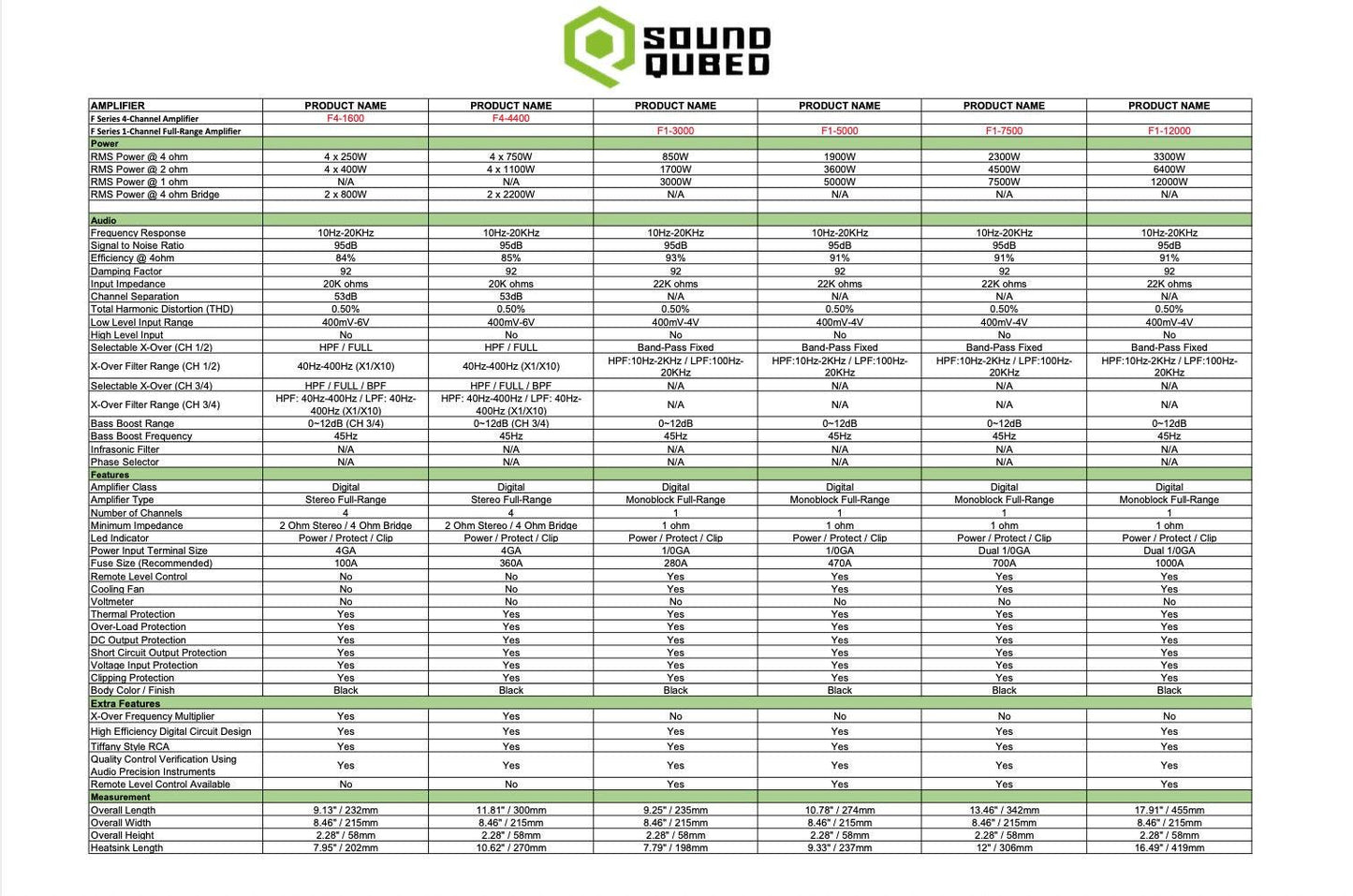 SoundQubed 12,000 Watts F1-12000 Full Bridge Mono block Amplifier - Audio Sellerz