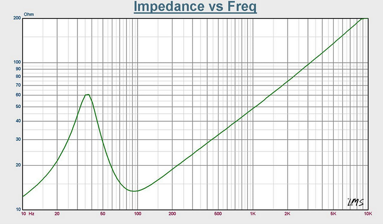 Resilient Sounds RS 10" V2 500RMS ENTRY WOOFER - Audio Sellerz