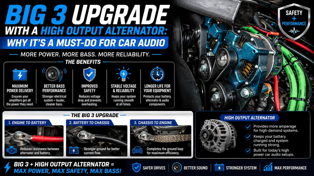 Big 3 Upgrade With a High Output Alternator: Why It’s a Must-Do for Car Audio (Safety + Performance)