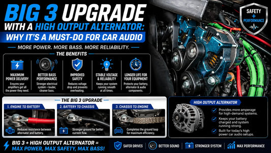 Big 3 Upgrade With a High Output Alternator: Why It’s a Must-Do for Car Audio (Safety + Performance)