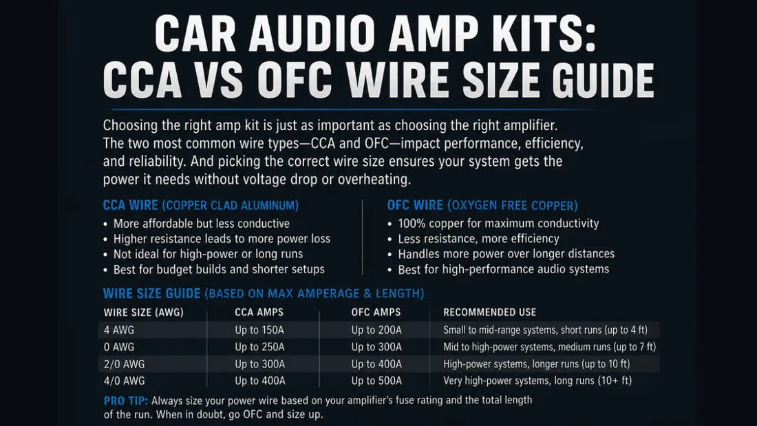 Car Audio Amp Kits Explained