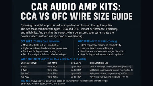 Car Audio Amp Kits Explained