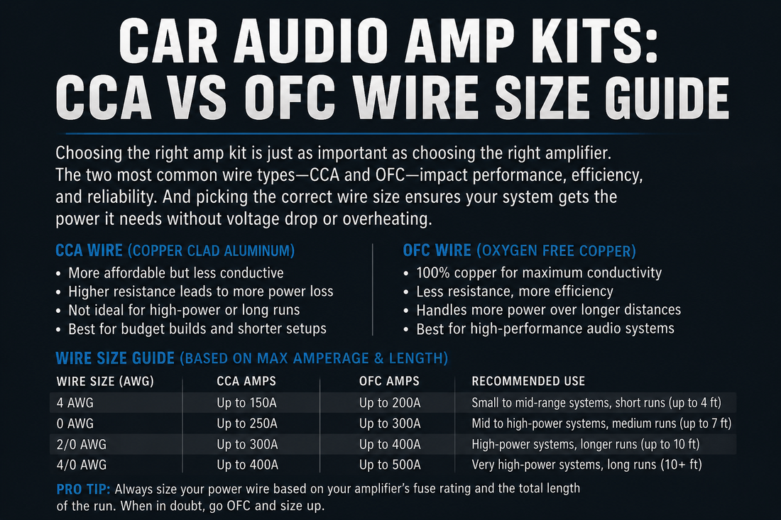 Car Audio Amp Kits Explained