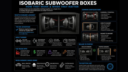 Isobaric Subwoofer Boxes: How They Work & When They Matter