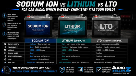 Sodium Ion vs Lithium vs LTO for Car Audio - Which Battery Chemistry Fits Your Build?