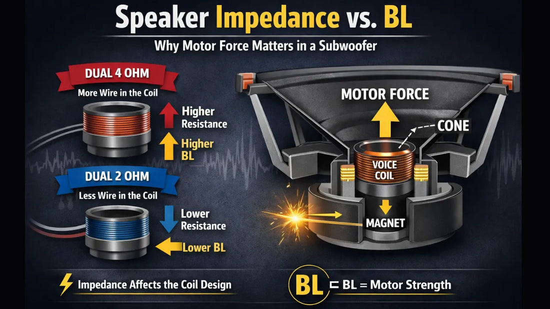 Speaker Impedance vs BL: Why Motor Force Matters in a Subwoofer