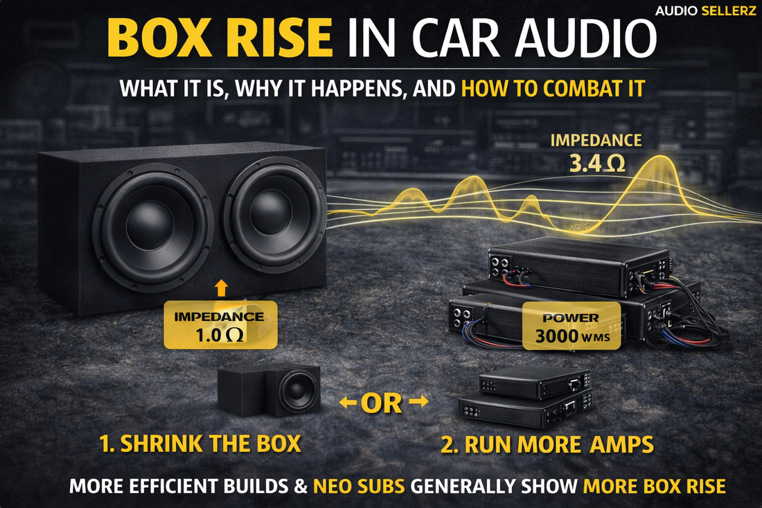 Box Rise in Car Audio: What It Is, Why It Happens, and How to Combat It