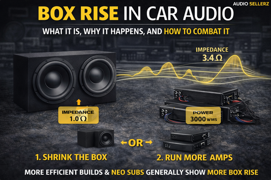 Box Rise in Car Audio: What It Is, Why It Happens, and How to Combat It