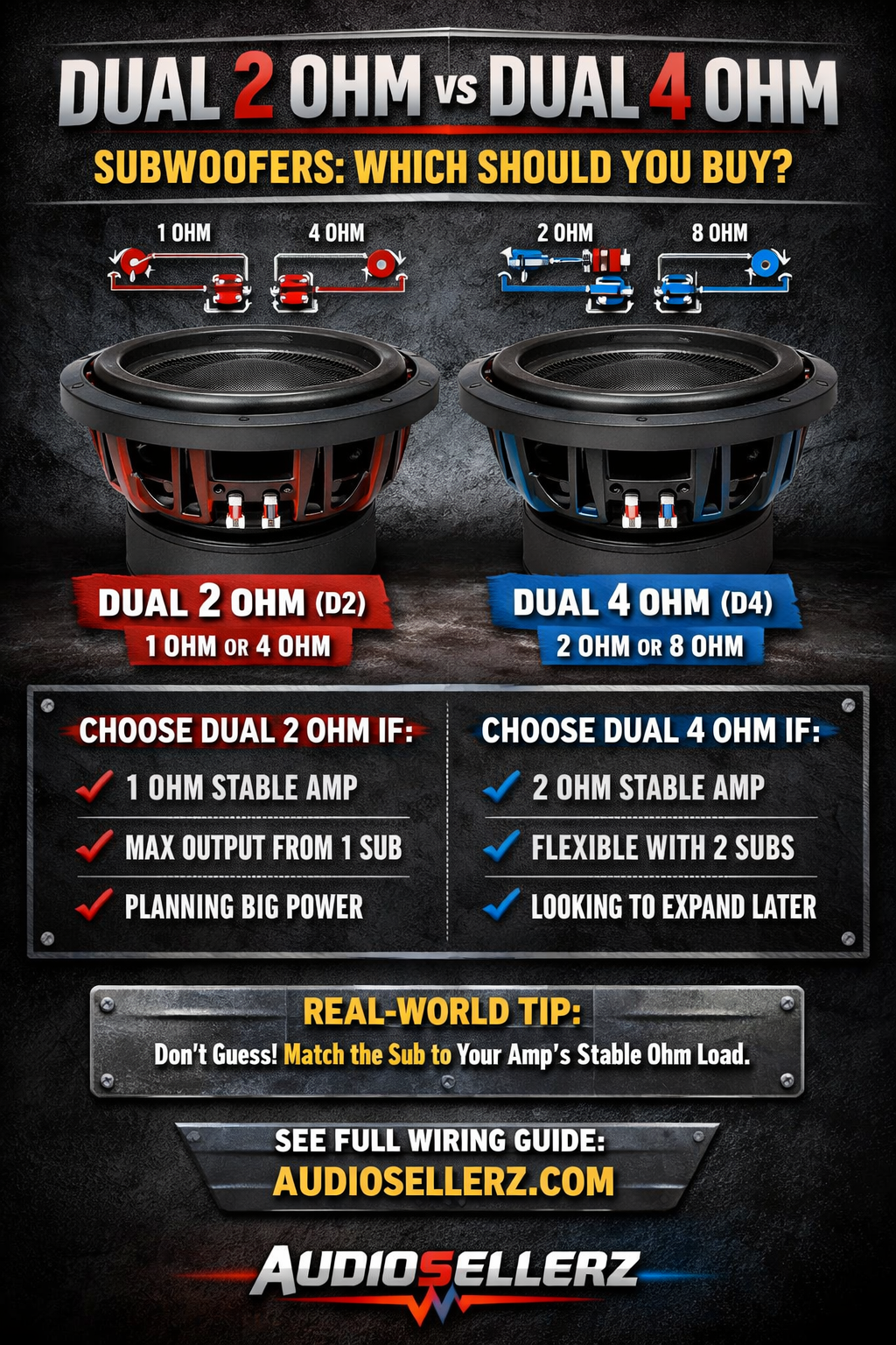 Dual 2 Ohm vs Dual 4 Ohm Subwoofers: Which Should You Buy?