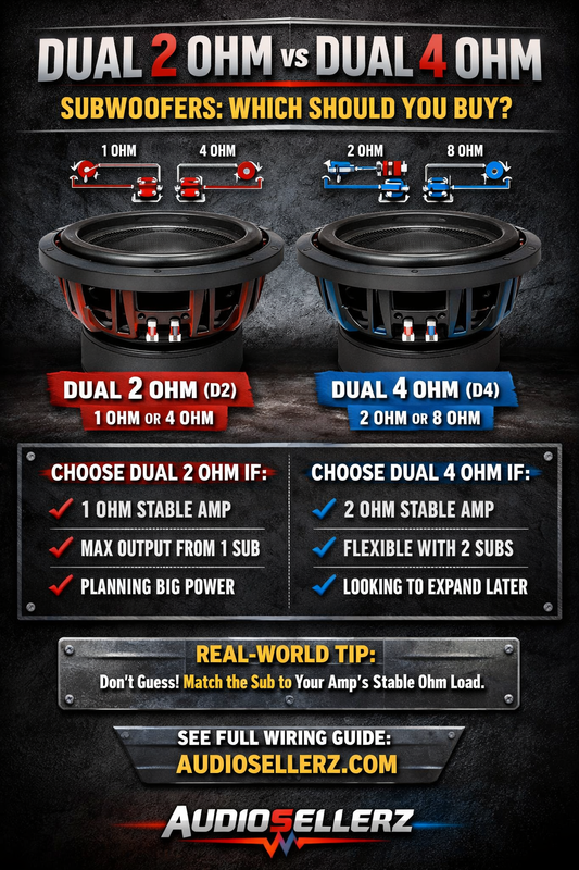 Dual 2 Ohm vs Dual 4 Ohm Subwoofers: Which Should You Buy?