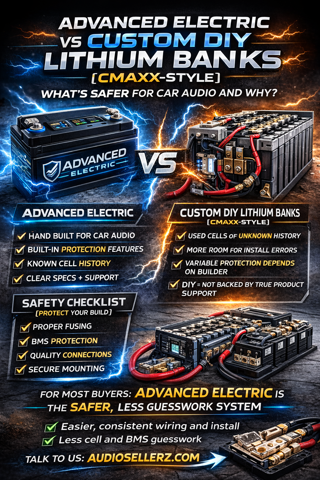 Advanced Electric vs Custom DIY Lithium Banks (CMAXX-Style): What’s Safer for Car Audio and Why.