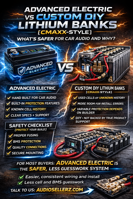 Advanced Electric vs Custom DIY Lithium Banks (CMAXX-Style): What’s Safer for Car Audio and Why.