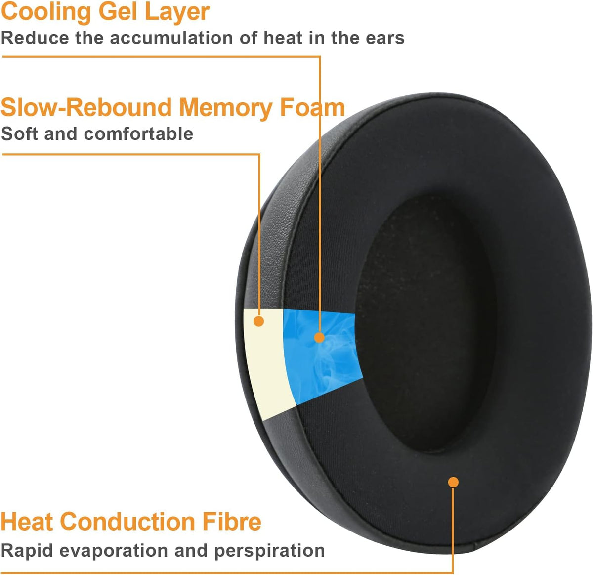 CS Cooling Gel Ear Pad Cushions for Sony Headphones WH-CH710N | CH700N | CH720N | XB900N | - product image 3 - Audio Sellerz