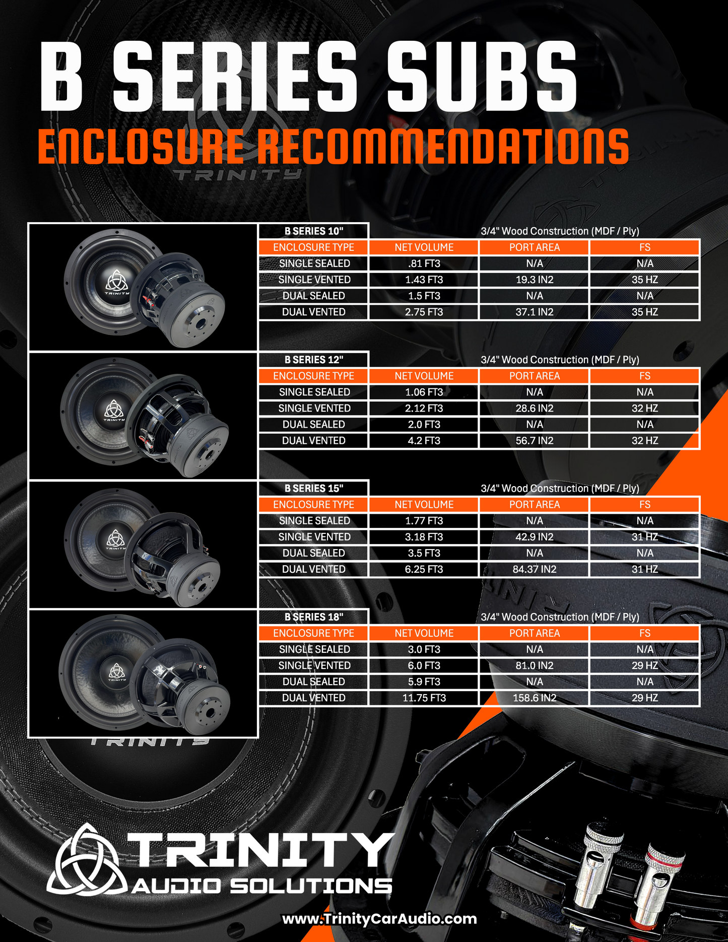 Trinity B Series 18" Subwoofer 1,500 Watts RMS.