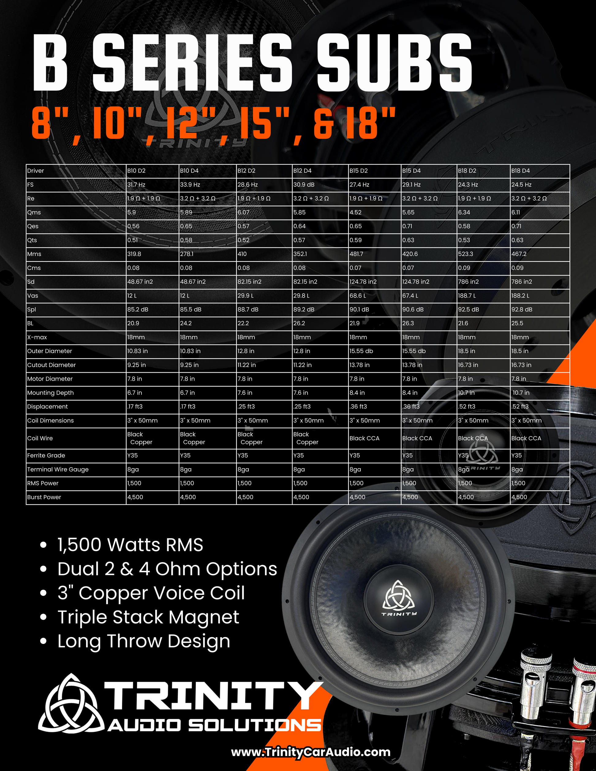 Trinity B Series 18" Subwoofer 1,500 Watts RMS.