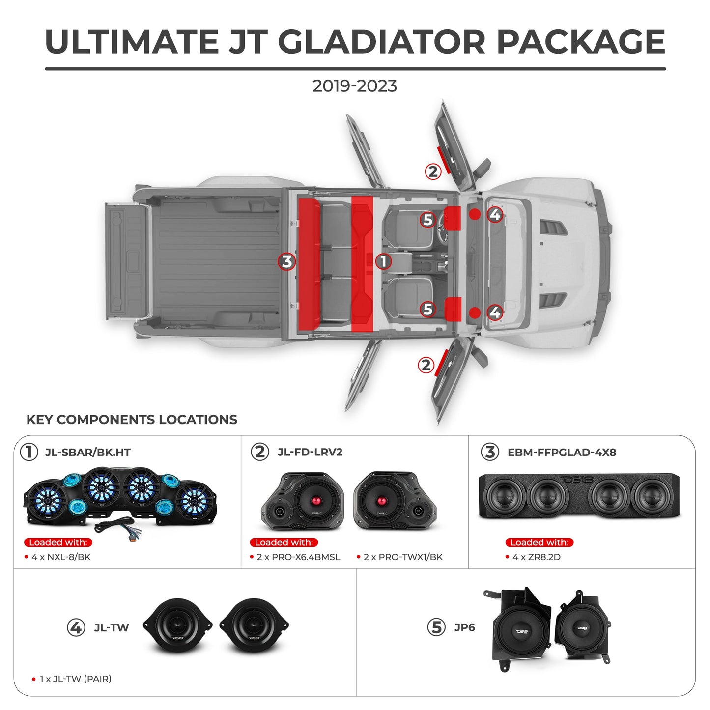 Jeep JT Gladiator 2019–2023 Ultimate Package – Loaded Sound Bar, Door Panels, Subwoofers & Amplifiers.
