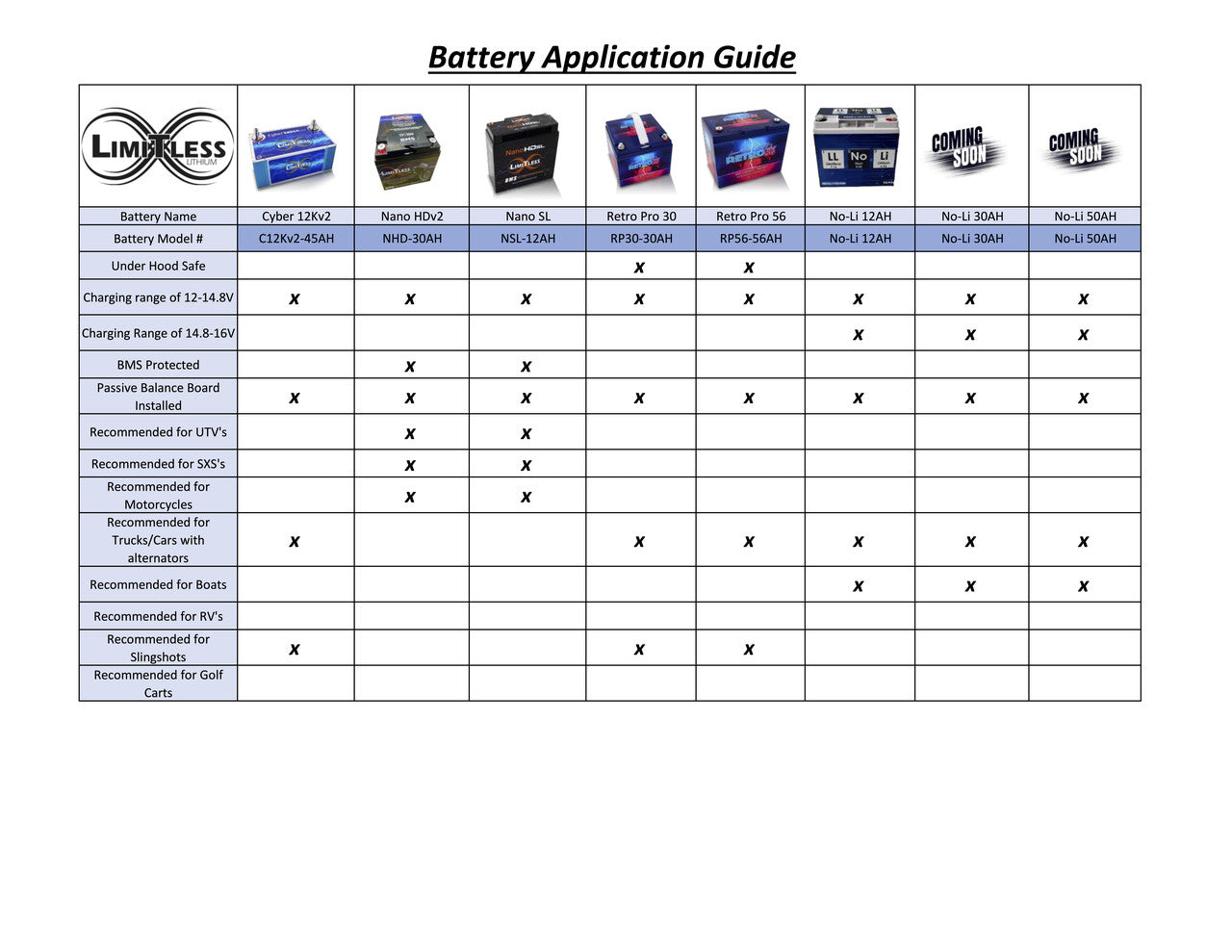 Limitless Lithium NoLi Sodium 30Ah Battery