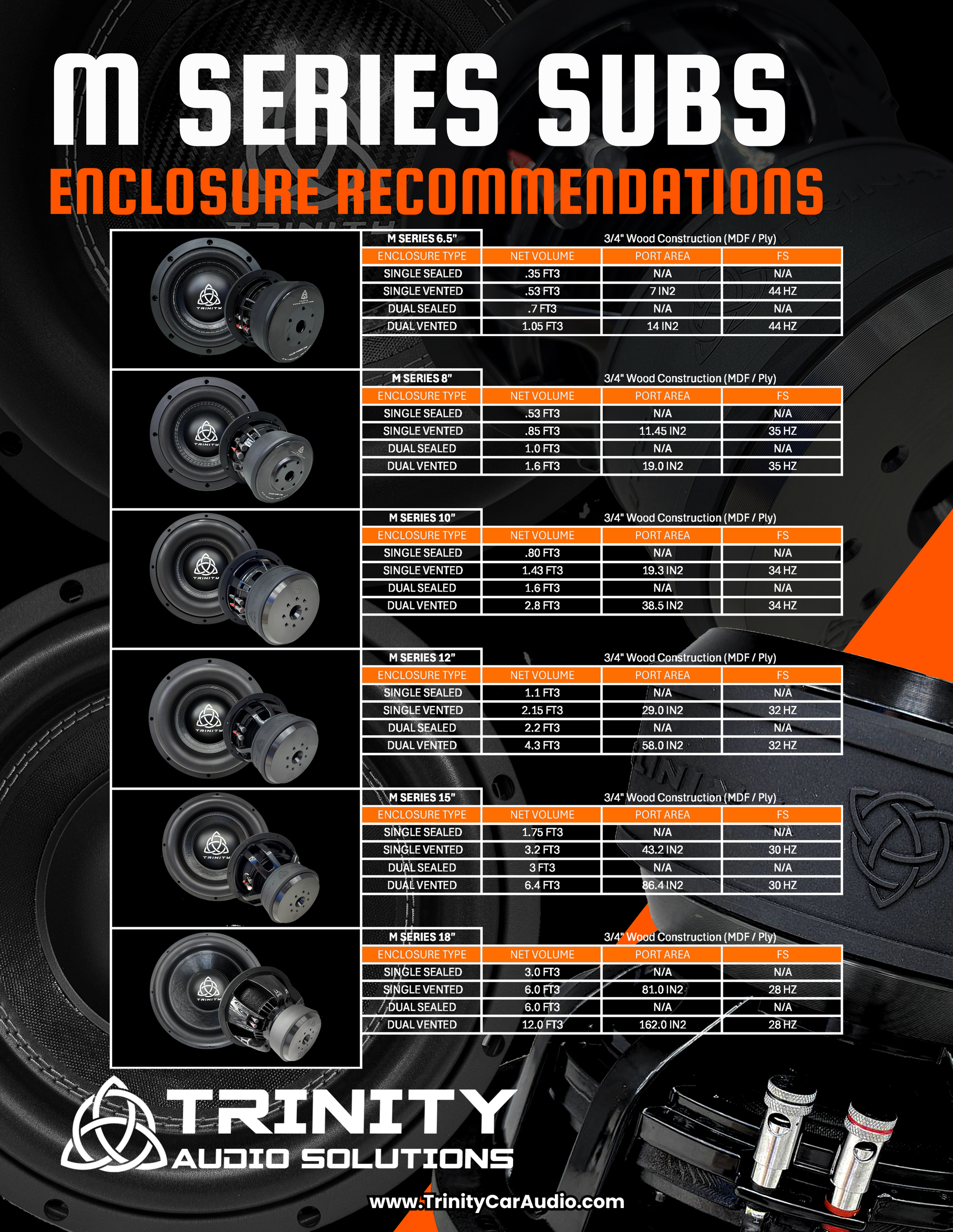 Trinity M Series 8" Subwoofer 500 Watts RMS.