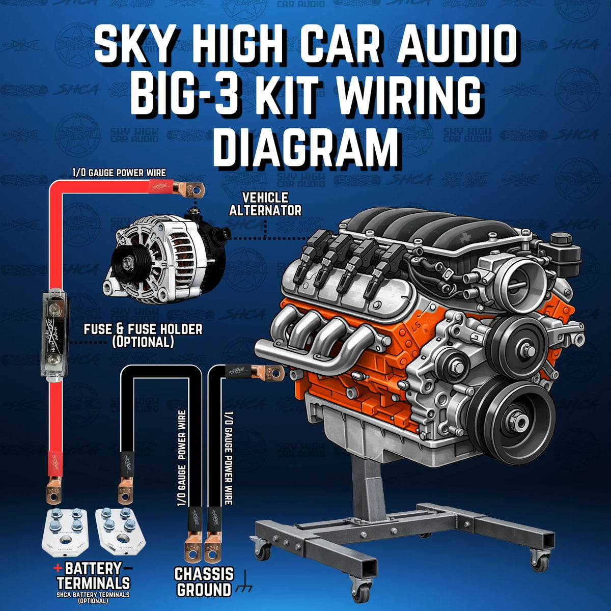 Sky High Car Audio 1/0 OFC Big 3 - Sold by Audio Sellerz