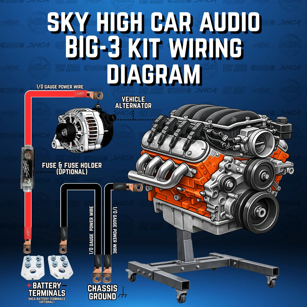 Sky High Car Audio 1/0 OFC Big 3 - Audio Sellerz