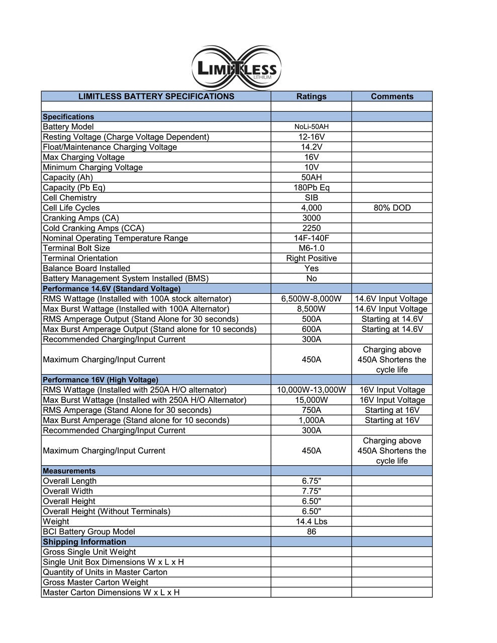 Limitless Lithium NoLi Sodium 50Ah Batter